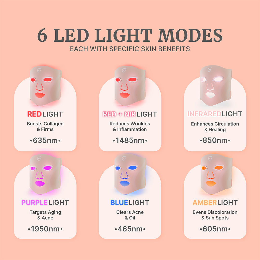 GlowUp™ LED Light Therapy Face Mask